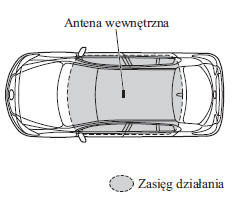 Bez zaawansowanego systemu zdalnego otwierania