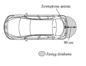 Otwieranie pokrywy bagażnika