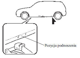 Zdejmowanie koła