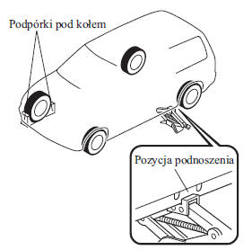 Zdejmowanie koła