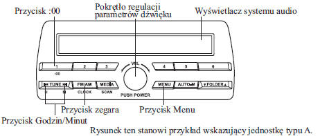 Mazda3: Zegar - Zestaw Audio (Typ C/Typ D) - System Audio - Komfort Wnętrza