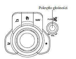 Obsługa pokrętła regulacji głośności