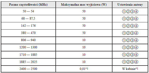 Zgodność elektromagnetyczna