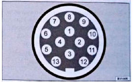 Rys. 230 Diagram schematyczny : przydział styków w gnieździe elektrycznym przyczepy 