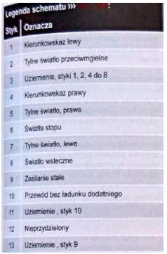 Gniazdo elektryczne przyczepy