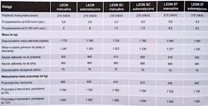 Silnik benzynowy 1.4 TSI 110 kW (150 KM)