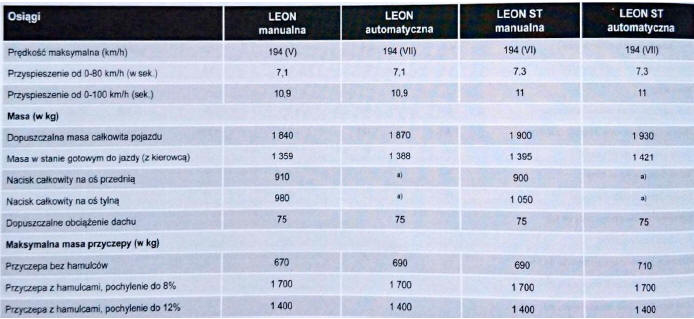 Silnik benzynowy / na gaz ziemny CNG 1.4 TSI 81 kW (110 KM)