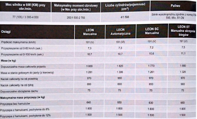 Silnik wysokoprężny 1.6 77 kW (105 PS)