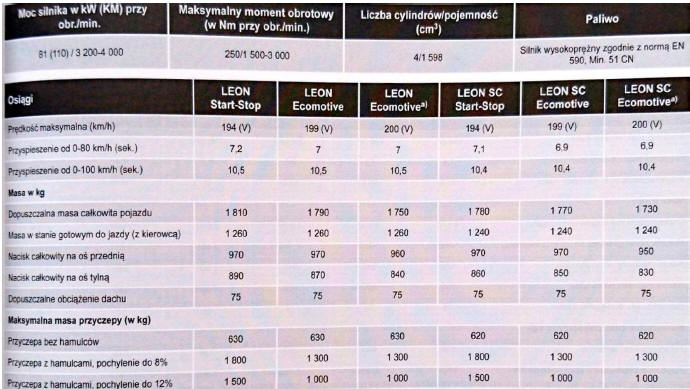 Silnik wysokoprężny 1.6 81 kW (110 PS)