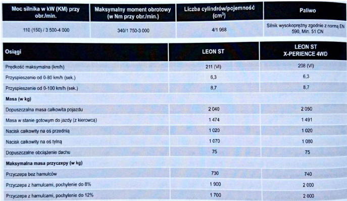 Silnik wysokoprężny 2.0 110 kW (150 KM) Napęd na cztery koła