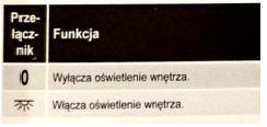 Oświetlenie wnętrza