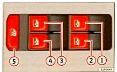 Rys. 137 Szczegółowy widok drzwi kierowcy: przyciski sterowania szybami okien (w samochodach pięciodrzwiowych z szybami przednimi i tylnymi sterowanymi elektrycznie).