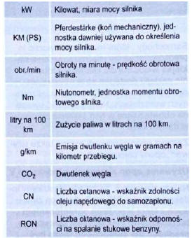 Skróty stosowane w rozdziale Specyfikacje techniczne