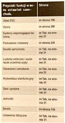 Należy zapoznać się uważnie z informacjami dodatkowymi