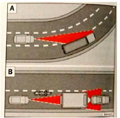 Rys. 200 (A) Samochód na zakręcie (B) Motocykl z przodu poza zasięgiem czujnika radarowego.