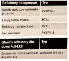 Żarówki (12 V)