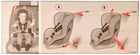 Rys 31 Na tylnych siedzeniach Możliwe sposoby mocowania fotelika dziecięcego