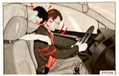 Rys. 91 Pasażer na tylnym siod/onlu nie posiadający zapiętych pasów bezpieczoństwa zostaje gwałtownie wyrzucony do przodu, uderzając kierowcę, który ma zapięty pas.