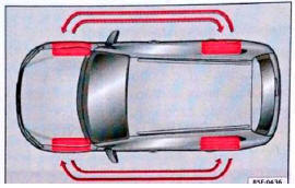 Rys. 239 Zamiana opon miejscami