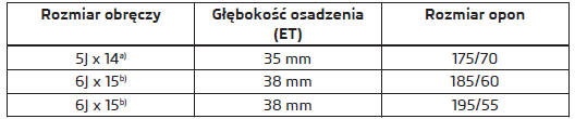 Łańcuchy przeciwślizgowe