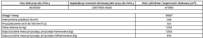 Dane specyficzne dla pojazdu w zależności od typu silnika