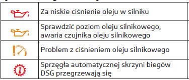 Symbole ostrzegawcze na wyświetlaczu MAXI DOT