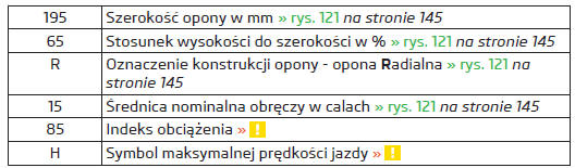 Objaśnienie opisów opon