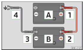 Rozruch awaryjny: A - akumulator rozładowany, B - akumulator, z którego jest czerpany prąd