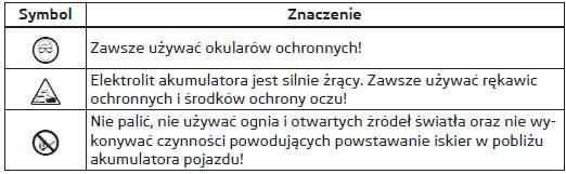 Symbole ostrzegawcze na akumulatorze pojazdu