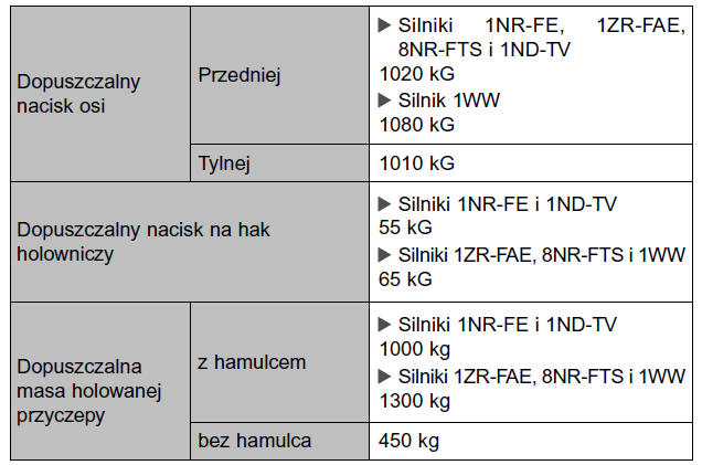 Wymiary i obciążenia