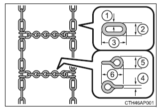 Dobór łańcuchów przeciwpoźlizgowych (z wyjątkiem wersji wyposażonych w opony 225/45R17)