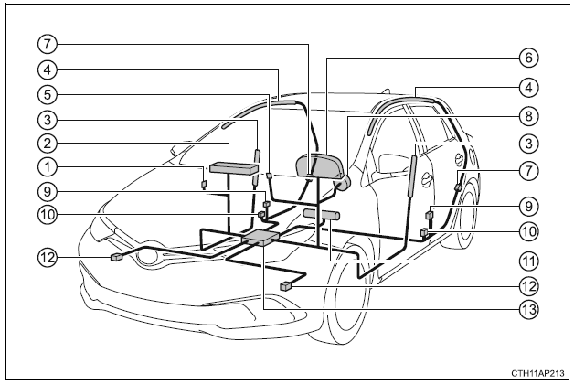 Toyota Auris: Elementy Układu Poduszek Powietrznych - Poduszki Powietrzne - Zasady Bezpiecznej Eksploatacji - Dla Bezpieczeństwa I Ochrony