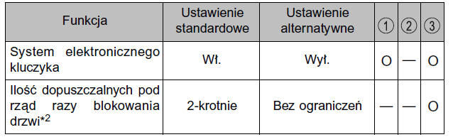 System elektronicznego kluczyka*1