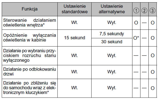 Oźwietlenie pomocnicze