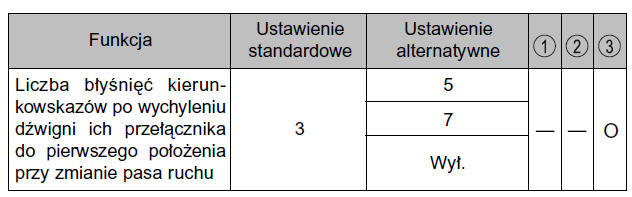 Dźwignia przełącznika kierunkowskazów