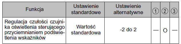 Automatyczne włączanie źwiateł*