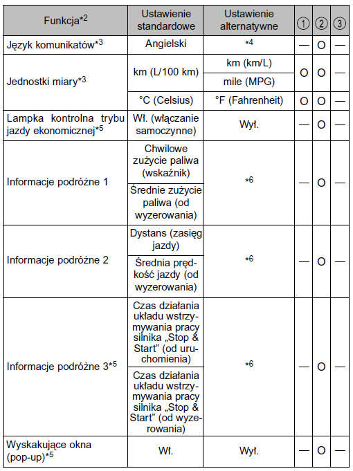 Wskaźniki, liczniki, wyźwietlacz wielofunkcyjny*1