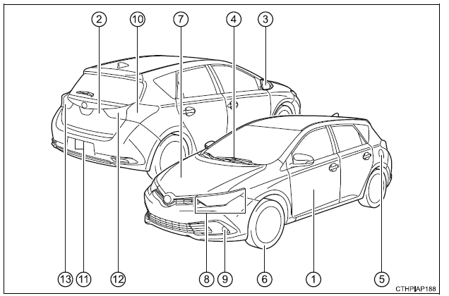 Toyota Auris Indeks obrazkowy Informacje wstępne