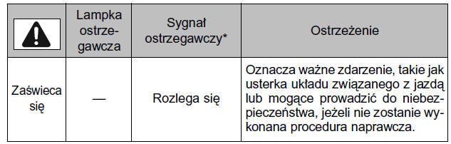 Komunikaty i ostrzeżenia