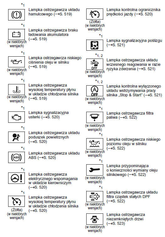 Lampki ostrzegawcze