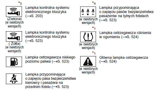 Lampki ostrzegawcze