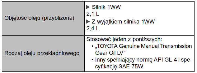 Mechaniczna skrzynia biegów