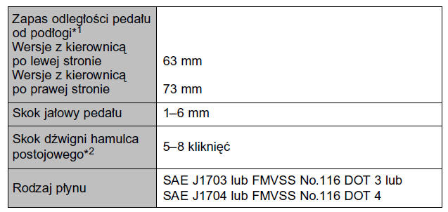 Układ hamulcowy