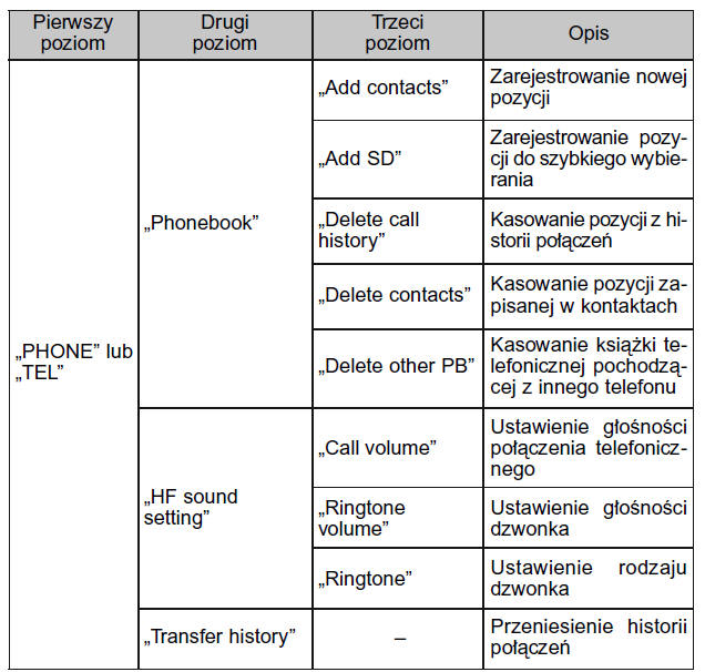 Menu bezprzewodowej komunikacji Bluetooth