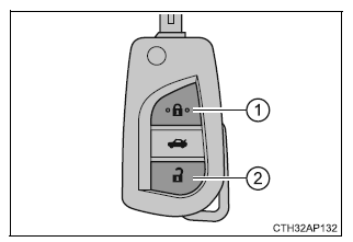 Wersje z mechanicznym kluczykiem