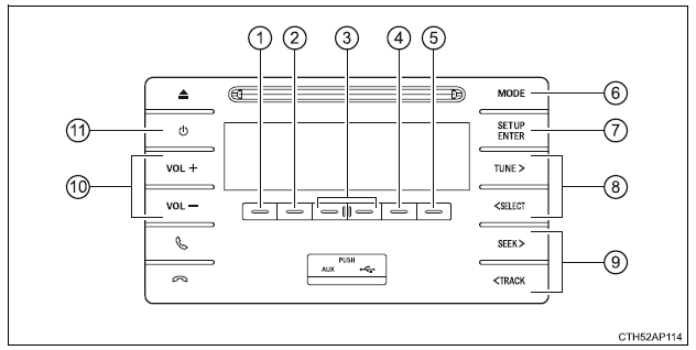 Panel sterowania