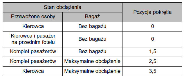 Toyota Auris: Pokrętło Ręcznego Poziomowania Świateł Głównych (Wersje Z Halogenowymi Światłami Głównymi) - Przełącznik Źwiateł Głównych - Włączanie I Wyłączanie Źwiateł Oraz Wycieraczek Szyb - Jazda