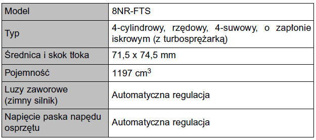 Silnik 8NR-FTS
