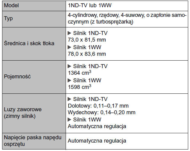 Silniki 1ND-TV i 1WW