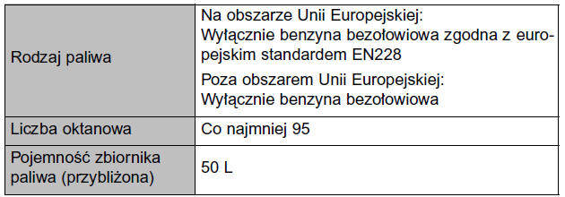 Wersje z silnikiem o zapłonie iskrowym